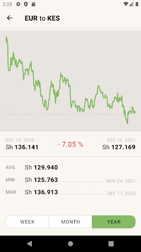 Euro to Kenyan Shillings KES Screen 3