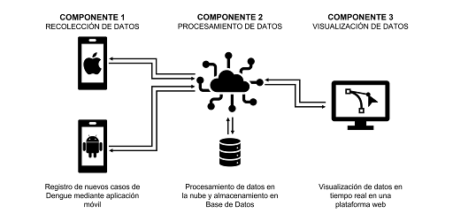 Android application DENV Mobile screenshort
