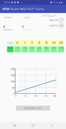 رياضيات - شهادة التعليم المتوس