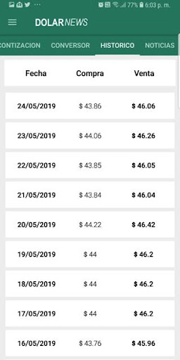 Dolar News. El precio del dola Screen 3