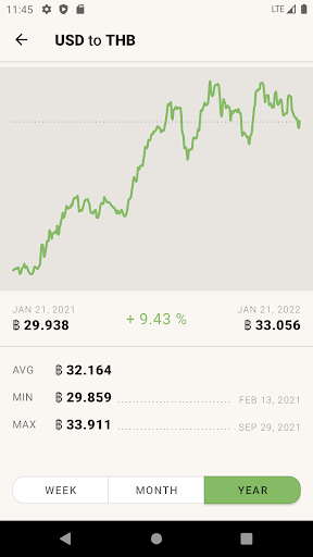 Dollar to Thai Baht Converter Screen 3