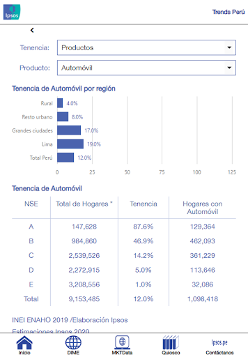 Ipsos Trends Perú Screen 2