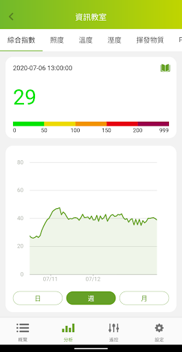 Acer Air Monitor Pro Screen 3