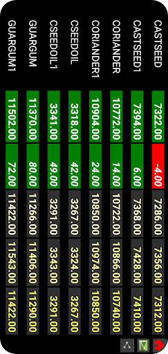 Android application NCDEX Live Rates screenshort