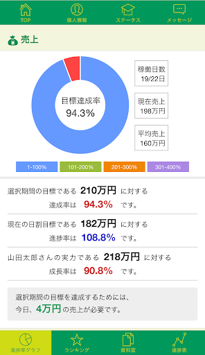 セルマ Screen 3