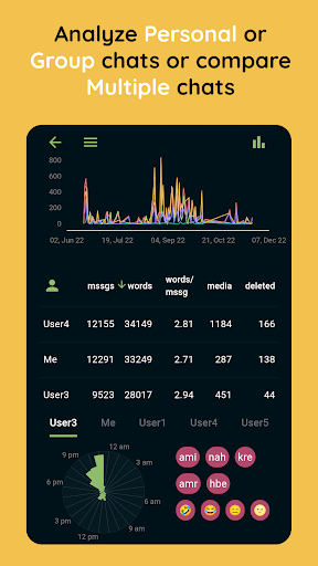 Chatmetry: Chat Statistics Screen 2