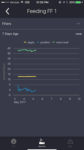 Android application Oracle IoT Production Monitori screenshort
