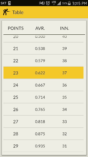 Carom billiards score note Screen 3