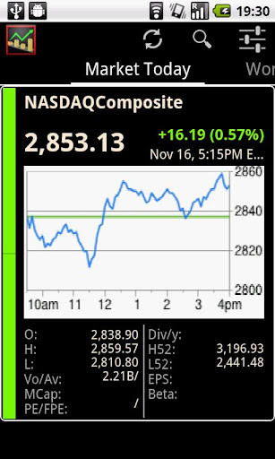 Android application World Stock Market screenshort