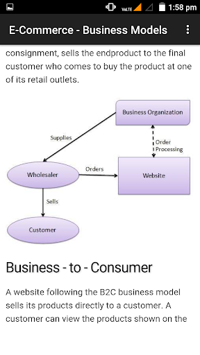 Learn E-Commerce Screen 3