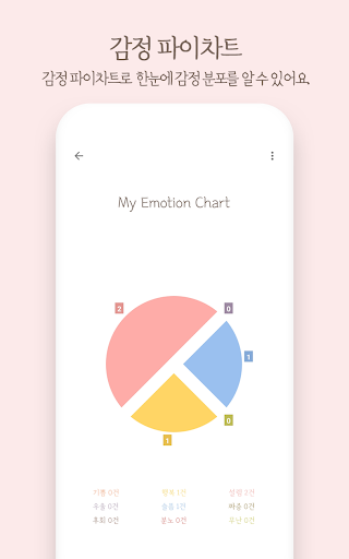 감정일기 Screen 3