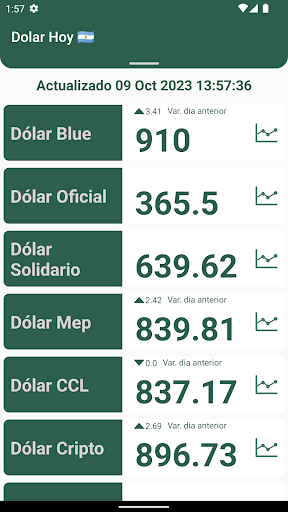 Android application Dolar Hoy AR screenshort