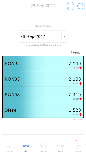 Singapore Fuel Price