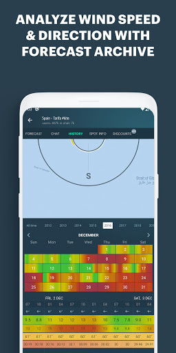 Windy.app: pronóstico local preciso del viento y del tiempo