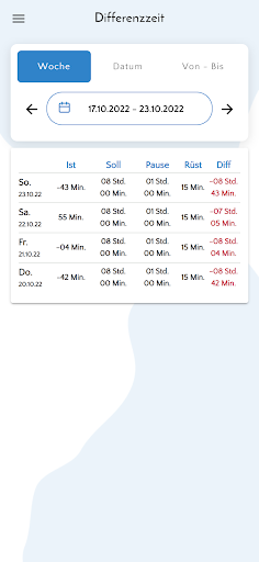 PTC Arbeitszeit Übersicht