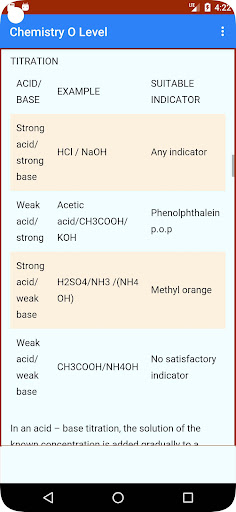 Chemistry O Level Notes Screen 2