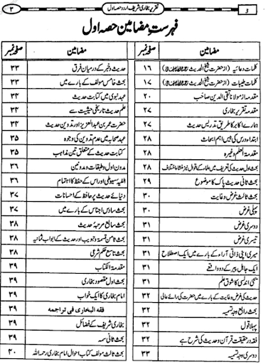 Taqreer Ki Kitab Urdu Sunni Screen 2