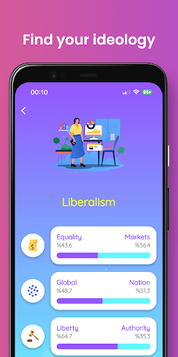 Politest: Find Your Ideology Screen 2