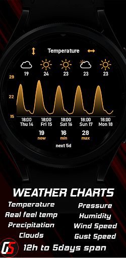 GS Weather 4 Watch Face Screen 3