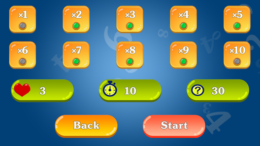 Multiplication Table 2x2 Screen 2
