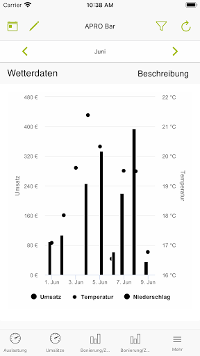 Reports by APRO Screen 3