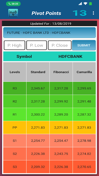 Pivot Point Calculator By Aspire Android Developer Android Apps Appagg