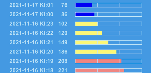 Electricity Spot Prices