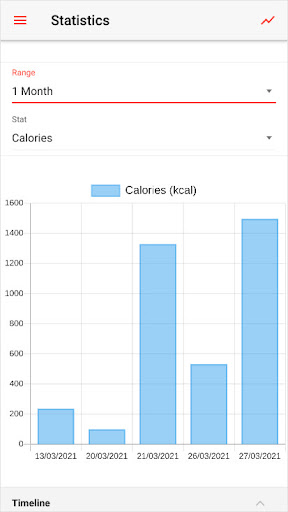 Screenshot of Waistline Calorie Counter