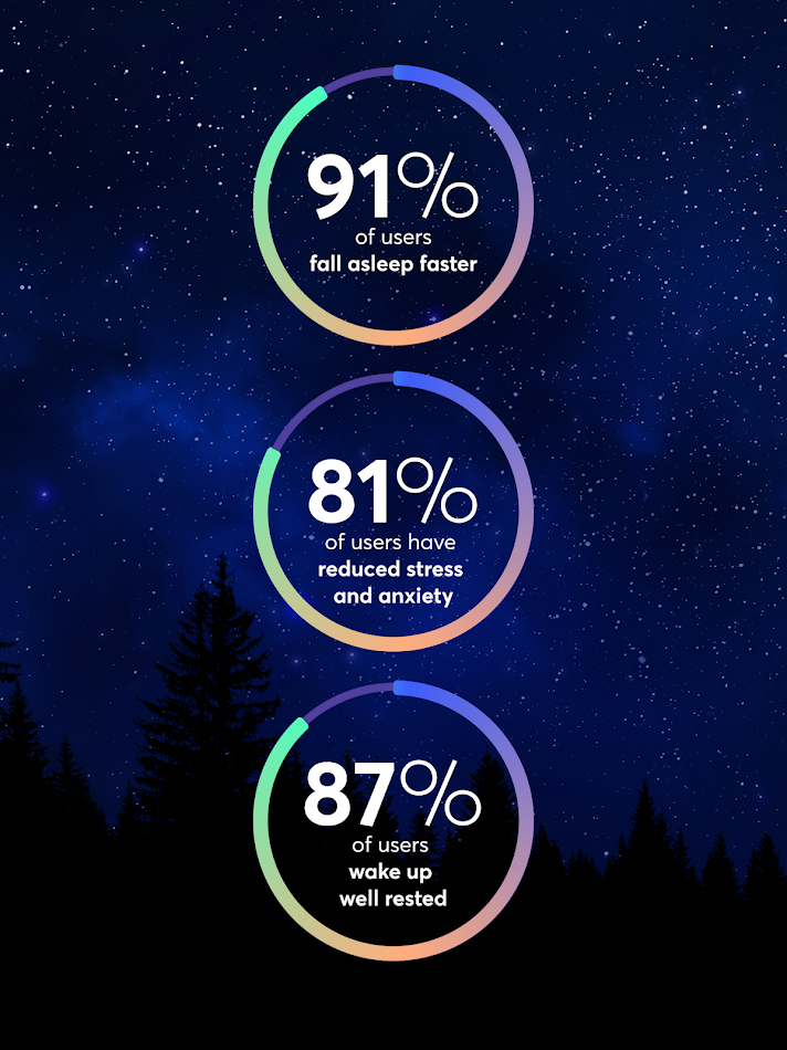 #10. BetterSleep: Sleep tracker (Android) Ved: BetterSleep Health