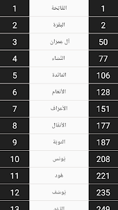 القرآن الكريم المصحف بدون نت