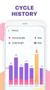 Period Tracker, Ovulation Calendar & Fertility app Screenshot