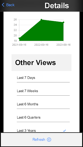 Cynergi KPI Screenshot 1 - AppWisp.com