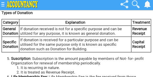 Accountancy Class 12th Notes And Q  A
