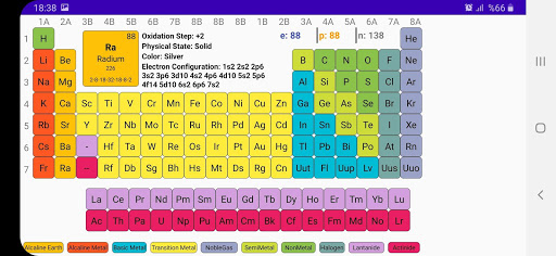 Simple Periodic Table