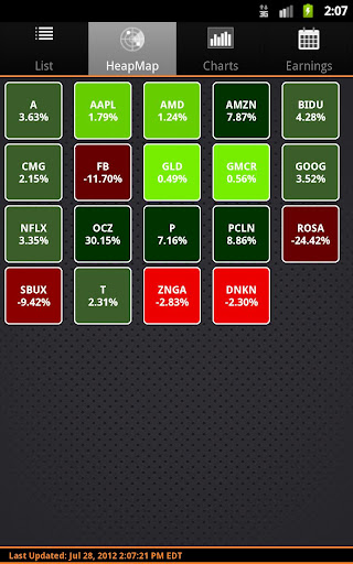 ezStocksPro-Watchlist,Heatmap. Screen 3