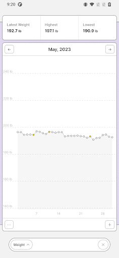 Weight Tracker By WeightHawk Screen 2