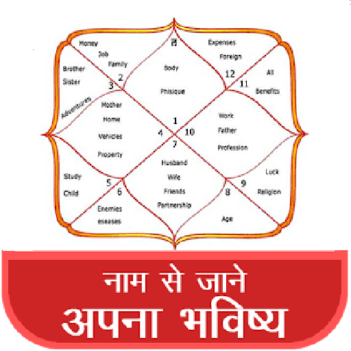 नाम से जानिये आपणा भविष्य - Ja logo