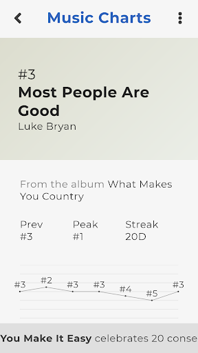 Country Music Charts Screen 2