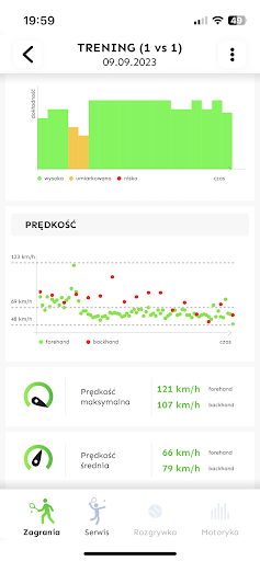 SmartCourt Screen 2
