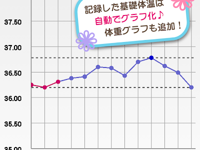 √画像をダウンロード 生理周期 体重 グラフ 231521-生理周期 体重 グラフ アプリ