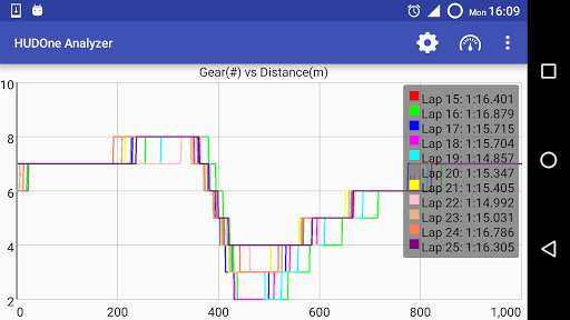 Android application HUDOne Analyzer screenshort