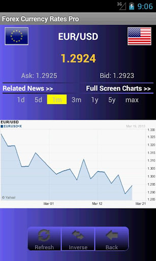Forex Currency Rates Screen 3
