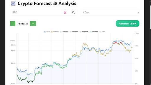 Crypto Forecast & Analysis Pro screenshot 16