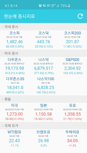 Android application 한눈에 증시지표 - 국내증시/미국증시/환율/국제유가 screenshort