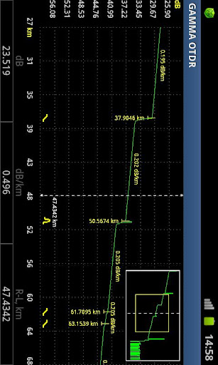 GAMMA OTDR Screen 2