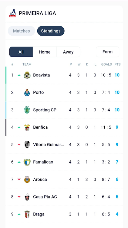 Portuguese League LiveScores - 3 - (Android)