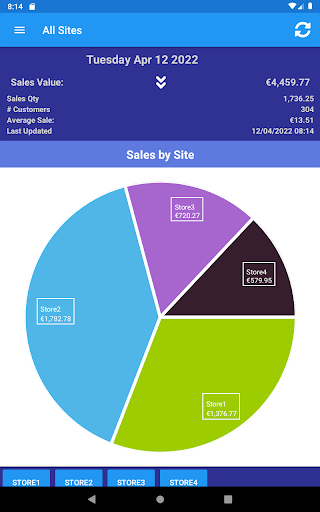Android application Live Sales Reporting (MRPI) screenshort