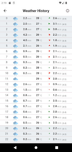 Weather History Screen 3