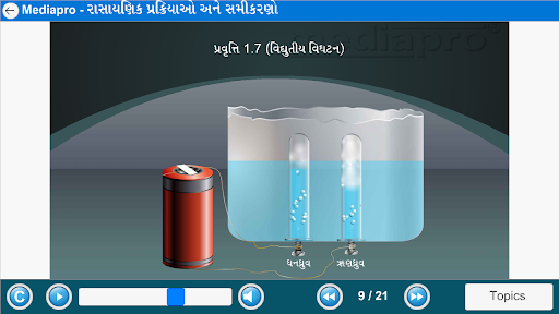 LearnVita Academy for Students Screen 3