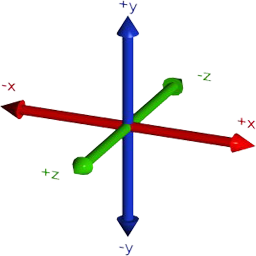 X z y ru. Оси x y z. Трехмерная ось. Направление осей x y z. Оси x и у z.